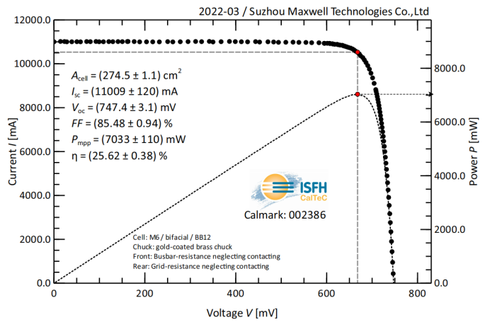 25.62%！bc贷股份实现低铟低银异质结电池效率新纪录